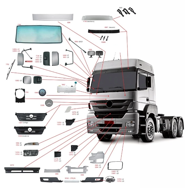 Autopeças de Caminhão